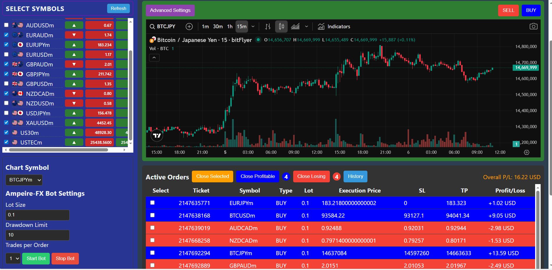 🔍 Looking for a Forex Trading Bot That Focuses on Risk First?