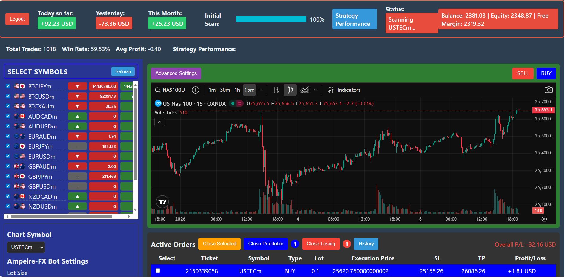 What Ampeire FX Bot Is